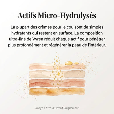 Vyren® Crème Cou Raffermissante & Liftante