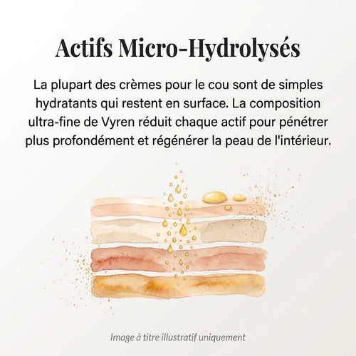 Vyren® Crème Cou Raffermissante & Liftante
