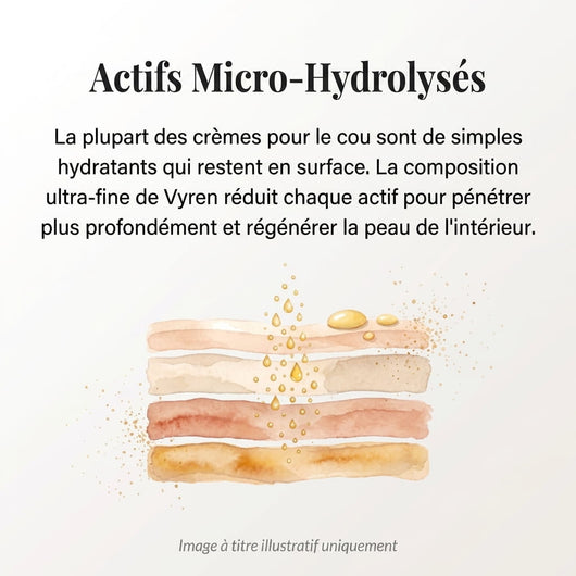 Vyren® Crème Cou Raffermissante & Liftante